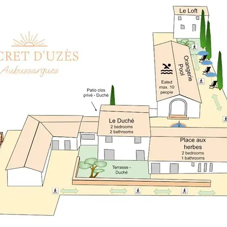 Secret D'uzes - Place Aux Herbes - Piscine Chauffee Et Jacuzzi * Uzes